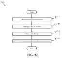 Fig. 22 - Interactive advertising using proximity events