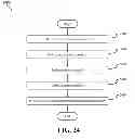 Fig. 23 - Interactive advertising using proximity events