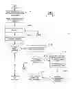 Fig. 26 - INTERACTIVE INTERFACE EFFECTUATED VENDING