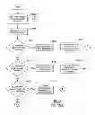 Fig. 35 - INTERACTIVE INTERFACE EFFECTUATED VENDING