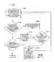 Fig. 40 - INTERACTIVE INTERFACE EFFECTUATED VENDING