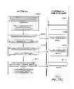 Fig. 45 - INTERACTIVE INTERFACE EFFECTUATED VENDING