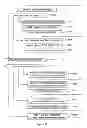 Fig. 12 - Distributed transaction processing system and methods