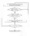Fig. 01 - Interactive Online Auction System