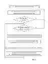 Fig. 04 - Interactive Online Auction System