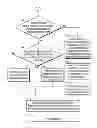 Fig. 01 - Processing of categorized product information