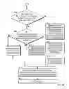 Fig. 04 - Processing of categorized product information