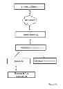 Fig. 10 - METHOD AND ARRANGEMENT FOR ENABLING EVALUATION OF PRODUCT ITEMS