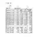 Fig. 06 - RECORDING MEDIUM, INDEX VALUE CALCULATION METHOD, AND INDEX VALUE CALCULATION APPARATUS