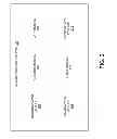 Fig. 03 - System and method for simplified checkout with payment float