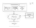 Fig. 01 - System and method for simplified checkout
