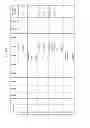 Fig. 166 - MANAGING CONSISTENT INTERFACES FOR CREDIT PORTFOLIO BUSINESS OBJECTS ACROSS HETEROGENEOUS SYSTEMS