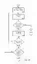 Fig. 22 - MANAGING CONSISTENT INTERFACES FOR CREDIT PORTFOLIO BUSINESS OBJECTS ACROSS HETEROGENEOUS SYSTEMS