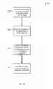 Fig. 34 - MANAGING CONSISTENT INTERFACES FOR CREDIT PORTFOLIO BUSINESS OBJECTS ACROSS HETEROGENEOUS SYSTEMS