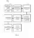 Fig. 37 - MANAGING CONSISTENT INTERFACES FOR CREDIT PORTFOLIO BUSINESS OBJECTS ACROSS HETEROGENEOUS SYSTEMS