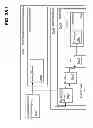 Fig. 45 - MANAGING CONSISTENT INTERFACES FOR CREDIT PORTFOLIO BUSINESS OBJECTS ACROSS HETEROGENEOUS SYSTEMS