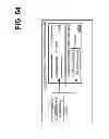 Fig. 70 - MANAGING CONSISTENT INTERFACES FOR CREDIT PORTFOLIO BUSINESS OBJECTS ACROSS HETEROGENEOUS SYSTEMS