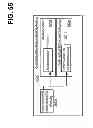 Fig. 71 - MANAGING CONSISTENT INTERFACES FOR CREDIT PORTFOLIO BUSINESS OBJECTS ACROSS HETEROGENEOUS SYSTEMS