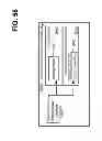 Fig. 74 - MANAGING CONSISTENT INTERFACES FOR CREDIT PORTFOLIO BUSINESS OBJECTS ACROSS HETEROGENEOUS SYSTEMS
