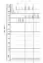 Fig. 96 - MANAGING CONSISTENT INTERFACES FOR CREDIT PORTFOLIO BUSINESS OBJECTS ACROSS HETEROGENEOUS SYSTEMS