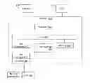 Fig. 01 - Similarity analysis with tri-point data arbitration