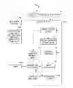 Fig. 01 - Managing replicated data
