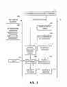Fig. 02 - Managing replicated data
