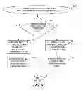 Fig. 06 - Managing replicated data