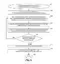Fig. 07 - Managing replicated data