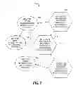 Fig. 08 - Managing replicated data