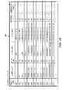 Fig. 05 - Managing and reconciling information technology assets in a configuration database