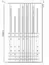 Fig. 08 - Managing and reconciling information technology assets in a configuration database
