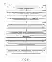 Fig. 10 - System and method for managing data policies on application objects