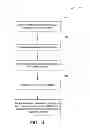 Fig. 16 - System and method for managing data policies on application objects