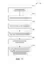 Fig. 19 - System and method for managing data policies on application objects