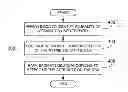 Fig. 01 - Database anonymization