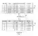 Fig. 02 - Database anonymization