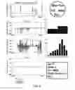 Fig. 10 - Unsupervised prioritization and visualization of clusters