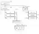 Fig. 01 - Centralized Tracking of User Interest Information from Distributed Information Sources