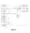 Fig. 06 - Centralized Tracking of User Interest Information from Distributed Information Sources
