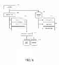 Fig. 09 - Centralized Tracking of User Interest Information from Distributed Information Sources