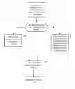 Fig. 01 - Tabular Data Sorting and Display