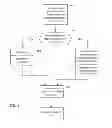Fig. 02 - Tabular Data Sorting and Display