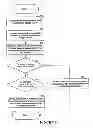 Fig. 07 - Efficient file system for shared data blocks