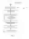 Fig. 13 - Method and apparatus for controlling utilization in a horizontally scaled software application