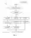 Fig. 17 - Method and apparatus for controlling utilization in a horizontally scaled software application