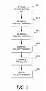 Fig. 09 - User characteristics-based sponsored company postings