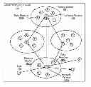 Fig. 01 - Authenticating a persona in a social networking system