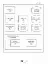 Fig. 04 - Authenticating a persona in a social networking system