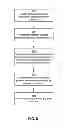 Fig. 07 - Authenticating a persona in a social networking system